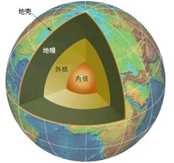地球的結(jié)構(gòu)(從地震和相關(guān)角度)