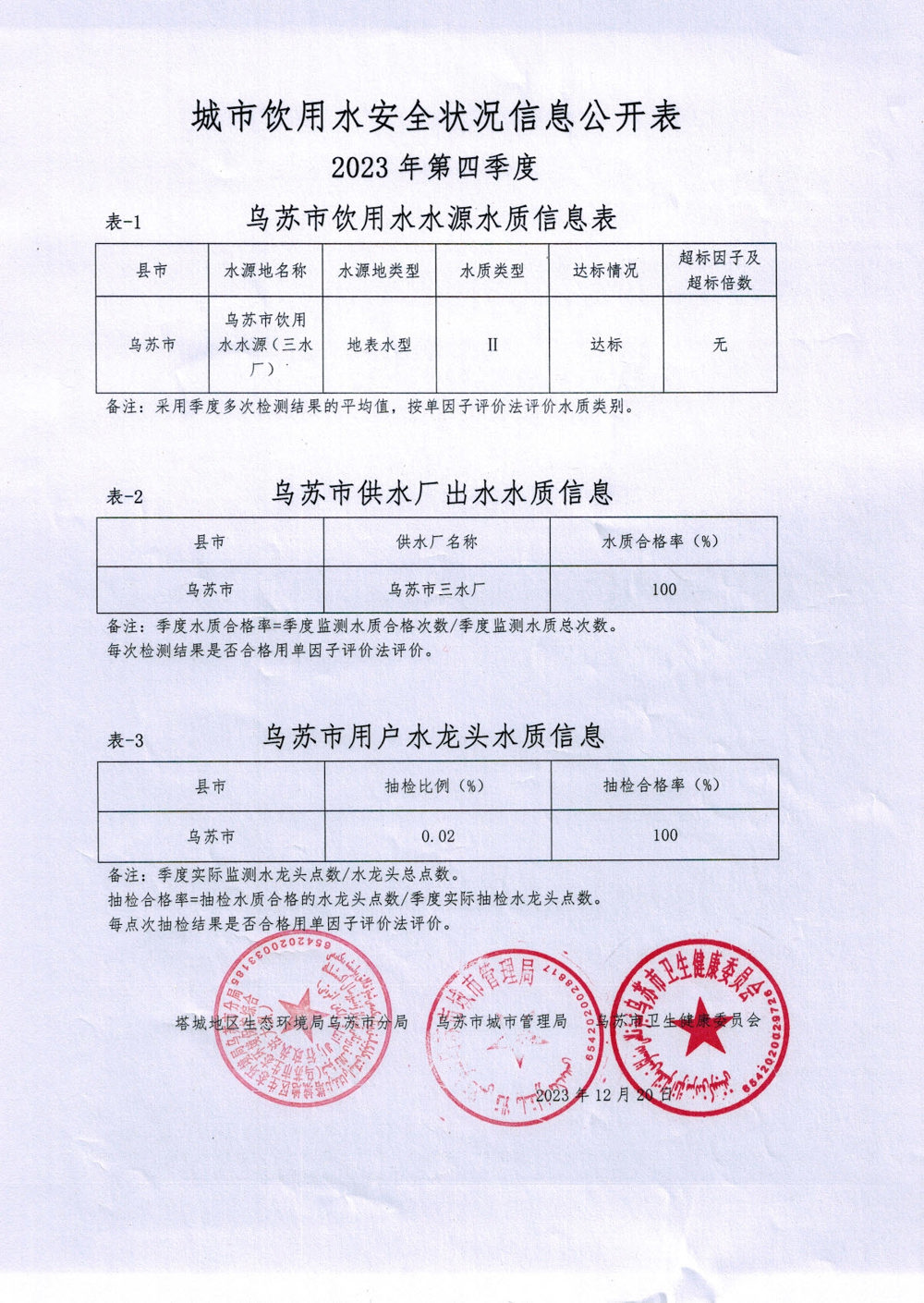 關于烏蘇市第四季度城市飲用水安全狀況信息的公告附件