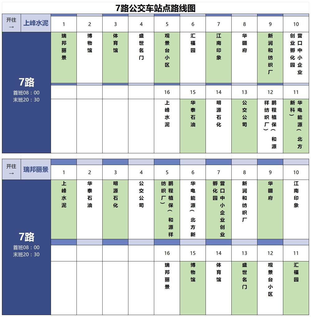烏蘇市7路公交車(chē)站點(diǎn)路線(xiàn)圖。已更新_Sheet2