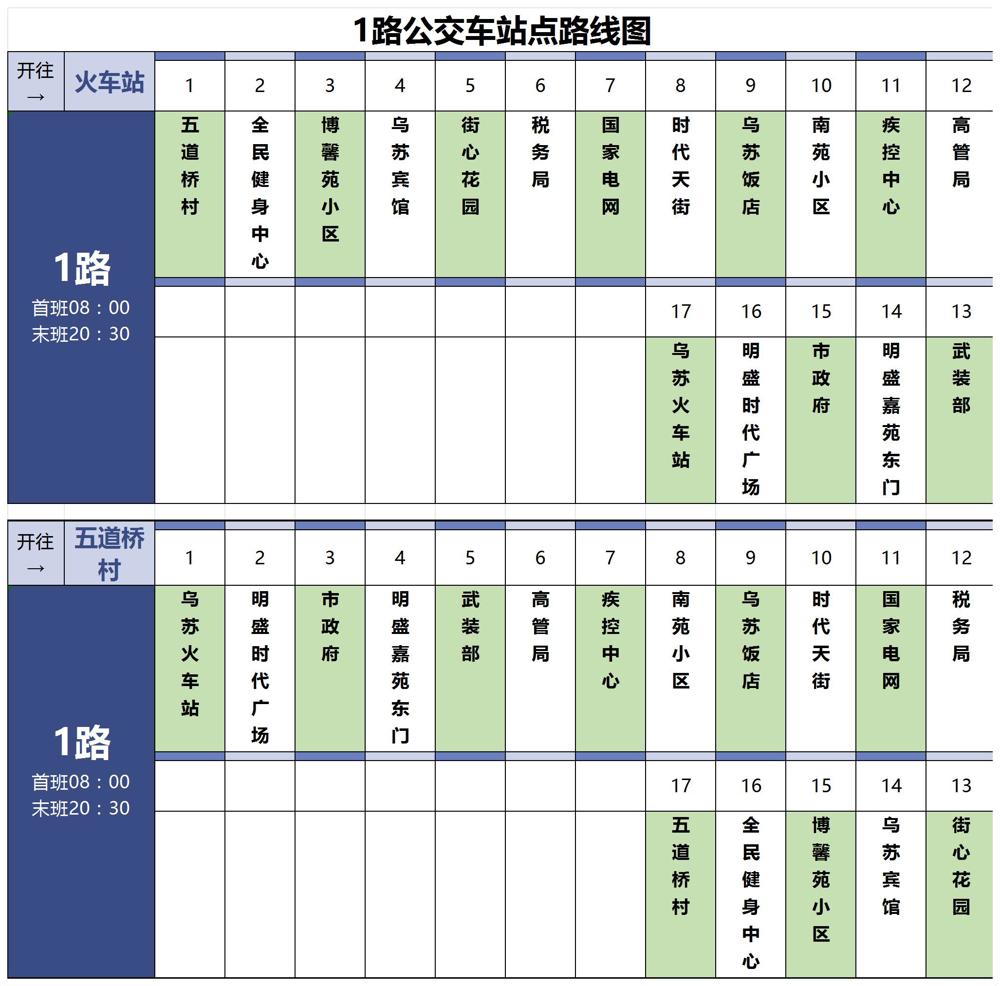 烏蘇市1路路線(xiàn)圖