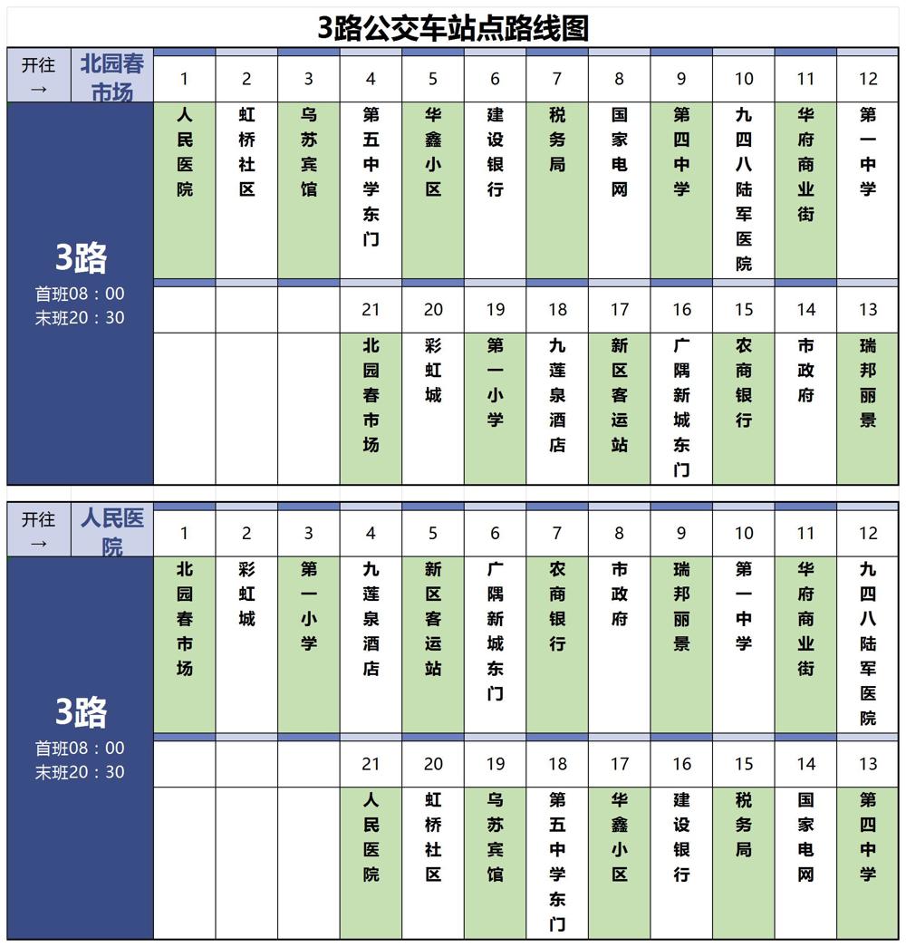 烏蘇市3路公交車(chē)站點(diǎn)路線(xiàn)圖。已更新_Sheet2