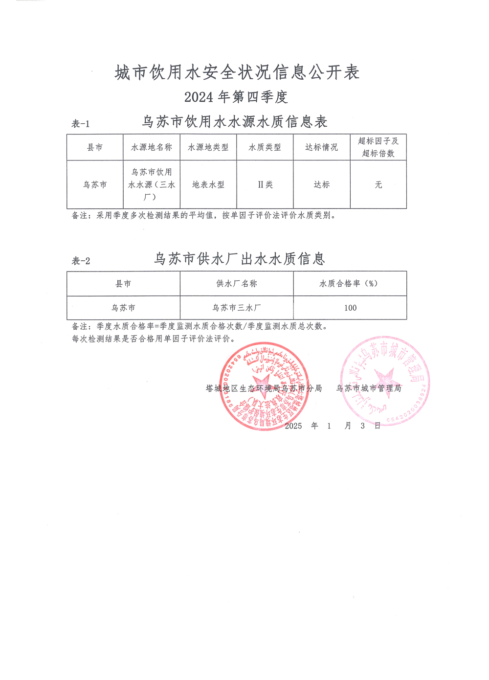 關(guān)于烏蘇市第四季度城市飲用水安全狀況信息的公告