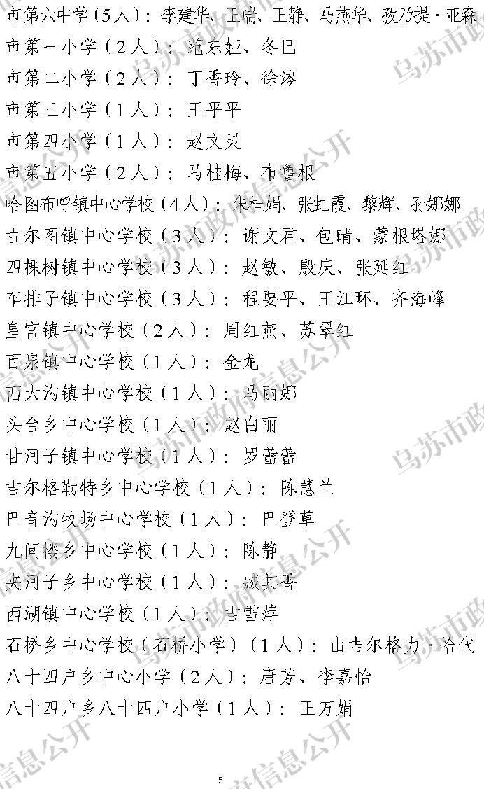 烏政發(fā)〔2023〕58號(hào)  關(guān)于表彰烏蘇市教育系統(tǒng)2022-2023學(xué)年先進(jìn)代表的決定5_副本