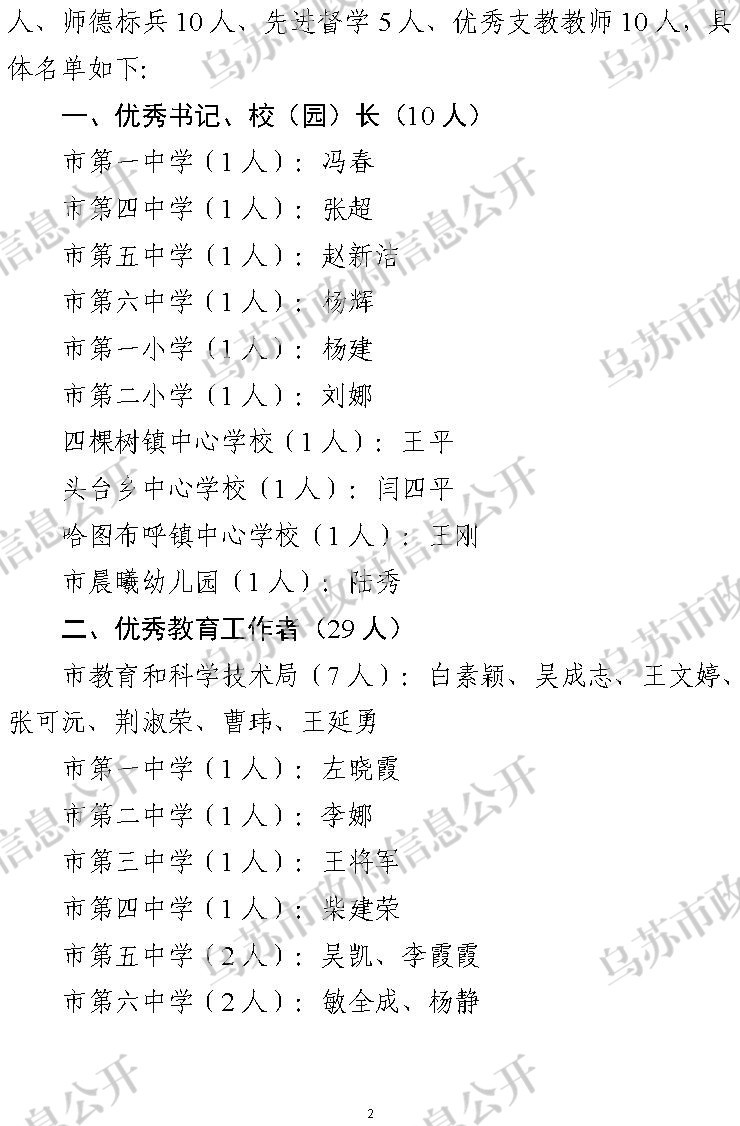 烏政發(fā)〔2023〕58號(hào)  關(guān)于表彰烏蘇市教育系統(tǒng)2022-2023學(xué)年先進(jìn)代表的決定2_副本