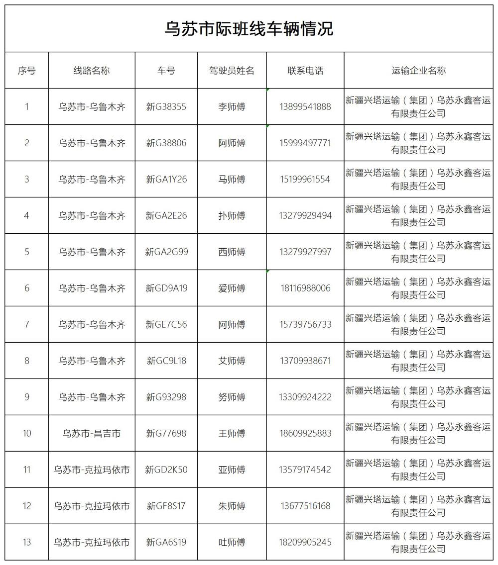 烏蘇轄區(qū)市際（縣際）班線及車(chē)輛情況明細(xì)_市際班線